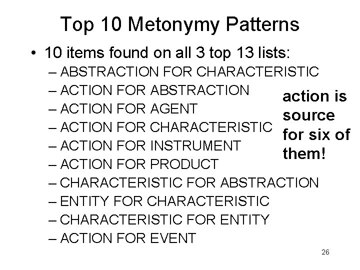 Top 10 Metonymy Patterns • 10 items found on all 3 top 13 lists: