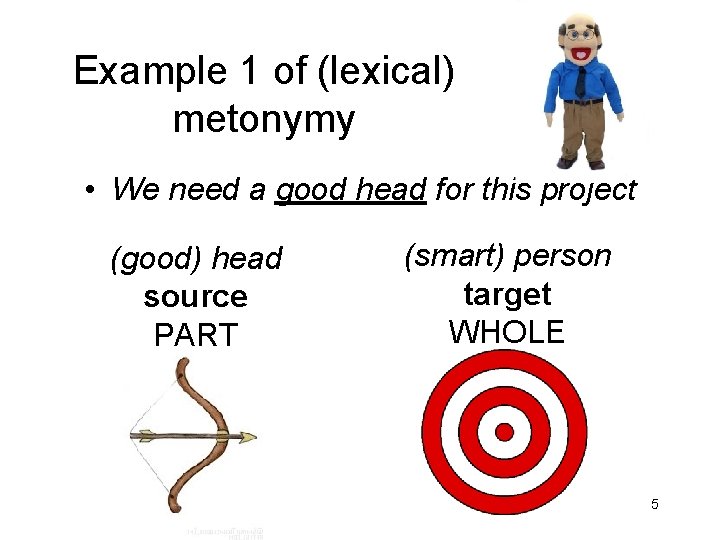 Example 1 of (lexical) metonymy • We need a good head for this project