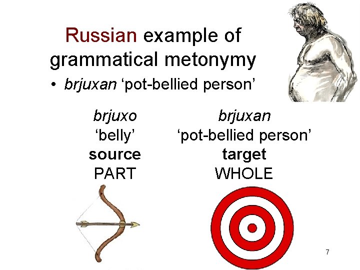 Russian example of grammatical metonymy • brjuxan ‘pot-bellied person’ brjuxo ‘belly’ source PART brjuxan