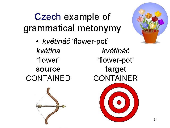 Czech example of grammatical metonymy • květináč ‘flower-pot’ květina květináč ‘flower’ ‘flower-pot’ source target