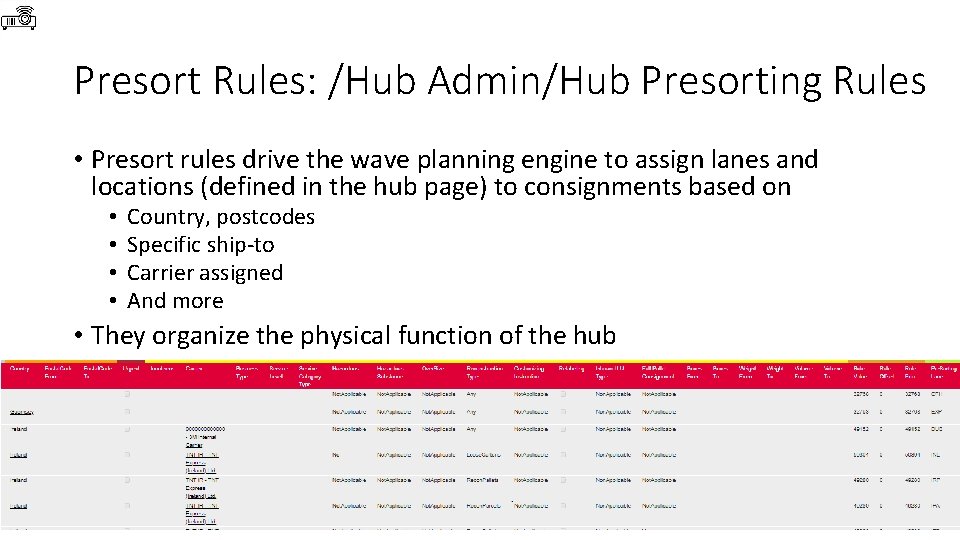 Presort Rules: /Hub Admin/Hub Presorting Rules • Presort rules drive the wave planning engine