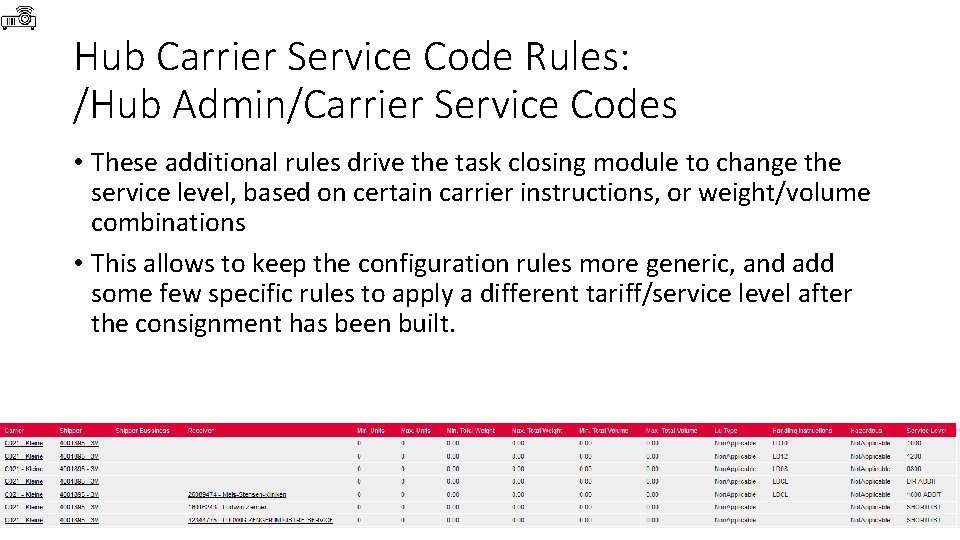 Hub Carrier Service Code Rules: /Hub Admin/Carrier Service Codes • These additional rules drive