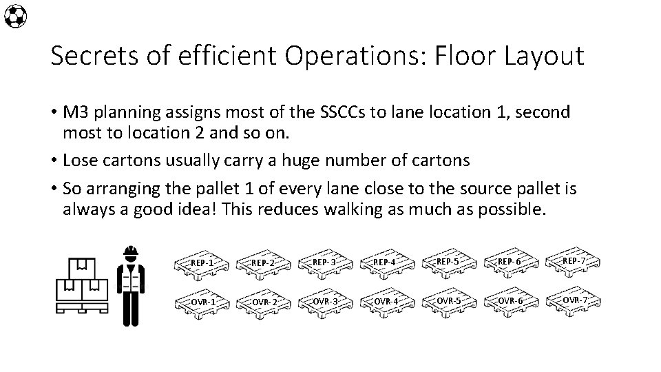 Secrets of efficient Operations: Floor Layout • M 3 planning assigns most of the