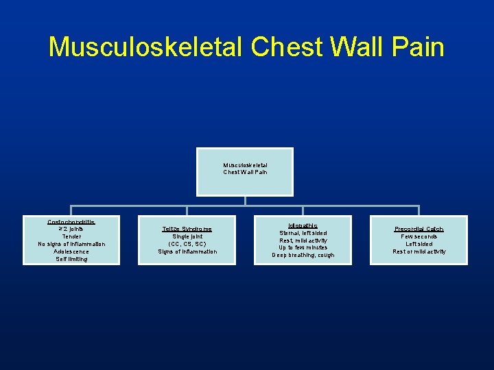 Musculoskeletal Chest Wall Pain Costochondritis ≥ 2 joints Tender No signs of inflammation Adolescence