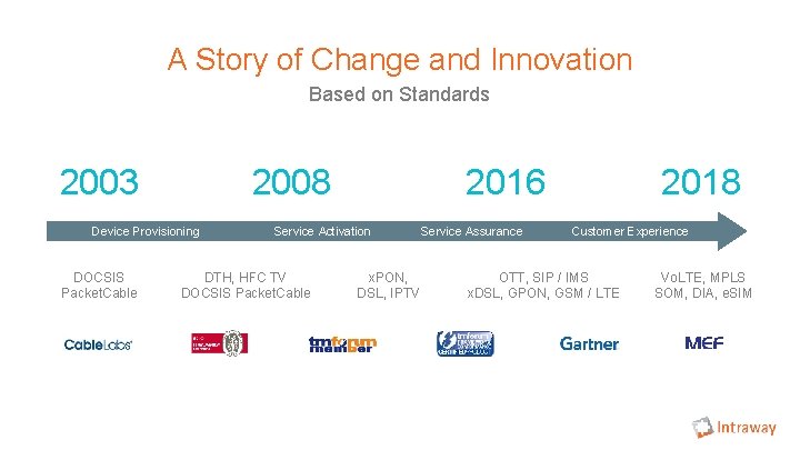 A Story of Change and Innovation Based on Standards 2003 2008 Device Provisioning DOCSIS A Story of Change and Innovation Based on Standards 2003 2008 Device Provisioning DOCSIS