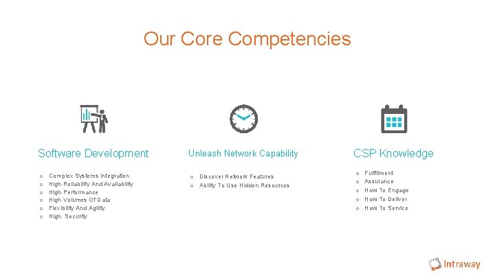 Our Core Competencies Software Development o o o Complex Systems Integration High Reliability And Our Core Competencies Software Development o o o Complex Systems Integration High Reliability And