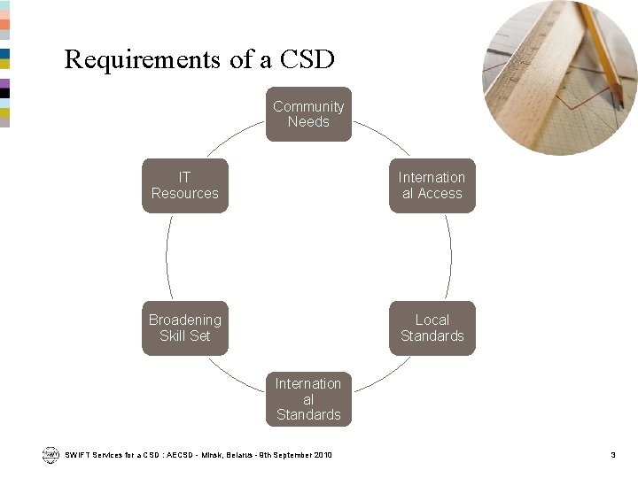 Requirements of a CSD Community Needs IT Resources Internation al Access Broadening Skill Set