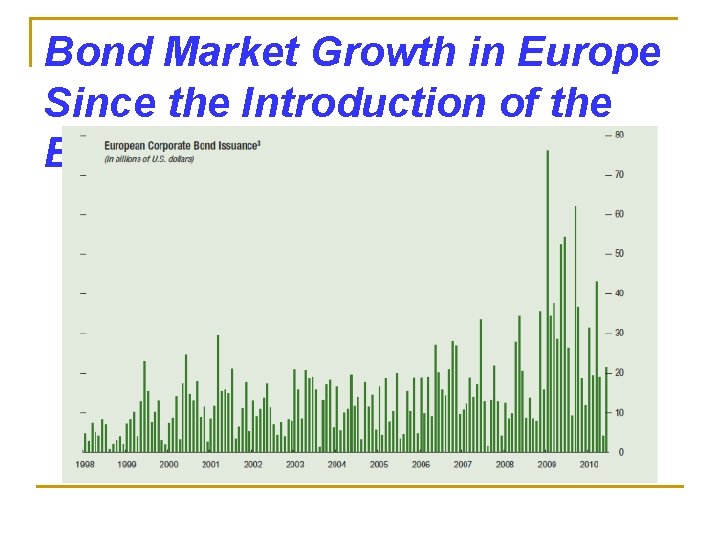 Bond Market Growth in Europe Since the Introduction of the Euro 