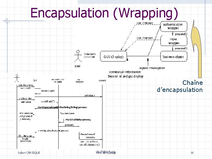Encapsulation (Wrapping) Chaîne d’encapsulation Julien CARSIQUE Architecture Titre de la page 16 Encapsulation (Wrapping) Chaîne d’encapsulation Julien CARSIQUE Architecture Titre de la page 16