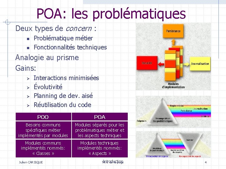 POA: les problématiques Deux types de concern : n n Problématique métier Fonctionnalités techniques POA: les problématiques Deux types de concern : n n Problématique métier Fonctionnalités techniques