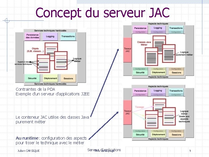 Concept du serveur JAC Contraintes de la POA Exemple d’un serveur d’applications J 2 Concept du serveur JAC Contraintes de la POA Exemple d’un serveur d’applications J 2