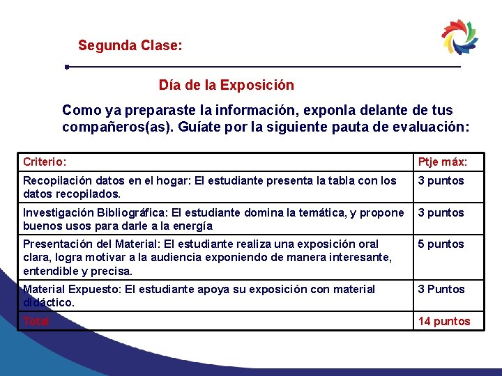 Segunda Clase: Día de la Exposición Como ya preparaste la información, exponla delante de