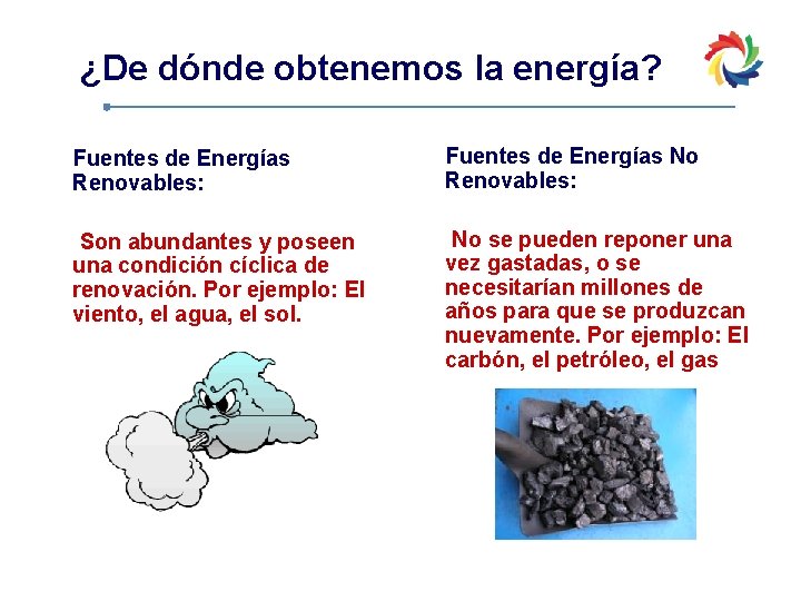 ¿De dónde obtenemos la energía? Fuentes de Energías Renovables: Fuentes de Energías No Renovables: