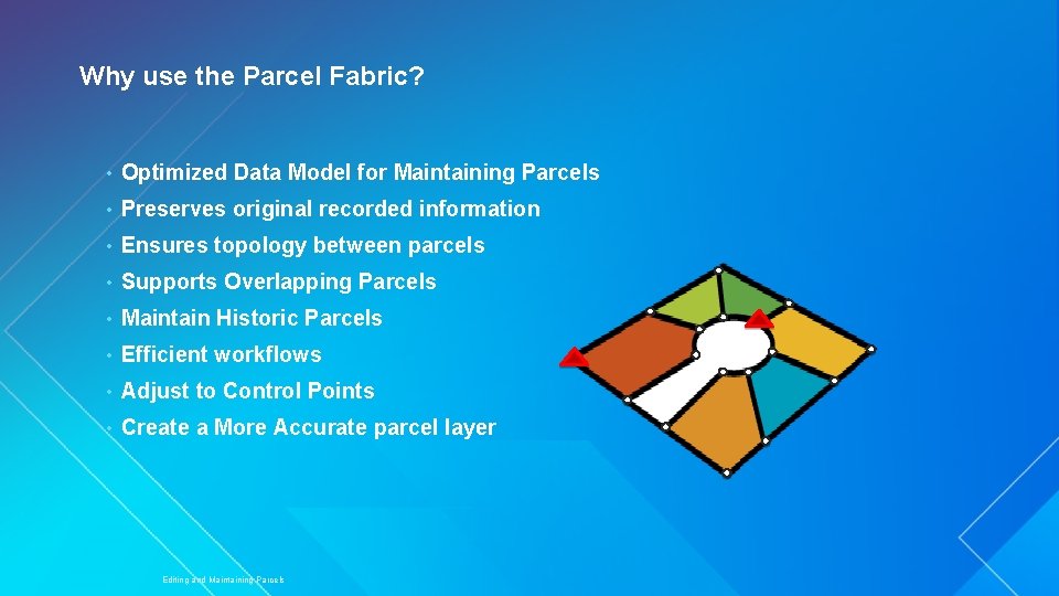 Why use the Parcel Fabric? • Optimized Data Model for Maintaining Parcels • Preserves