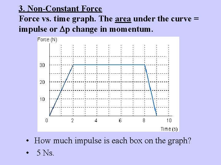 3. Non-Constant Force vs. time graph. The area under the curve = impulse or