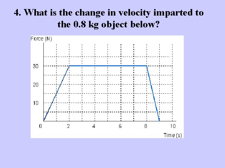 4. What is the change in velocity imparted to the 0. 8 kg object