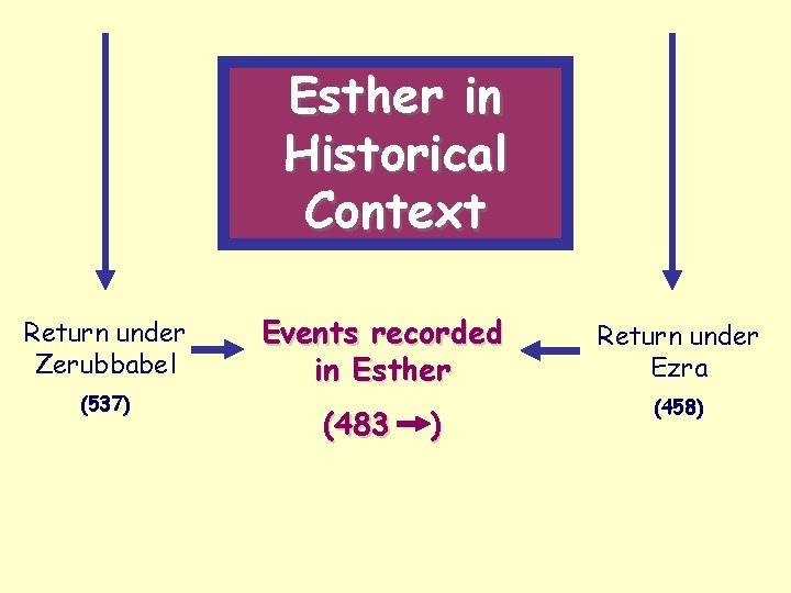 Esther in Historical Context Return under Zerubbabel (537) Events recorded in Esther (483 )
