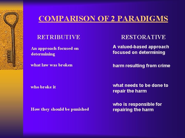 COMPARISON OF 2 PARADIGMS RETRIBUTIVE RESTORATIVE An approach focused on determining A valued-based approach