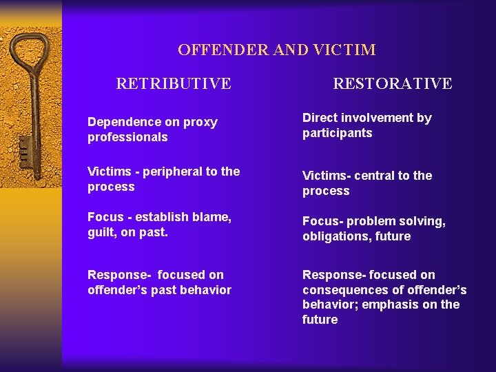 OFFENDER AND VICTIM RETRIBUTIVE RESTORATIVE Dependence on proxy professionals Direct involvement by participants Victims