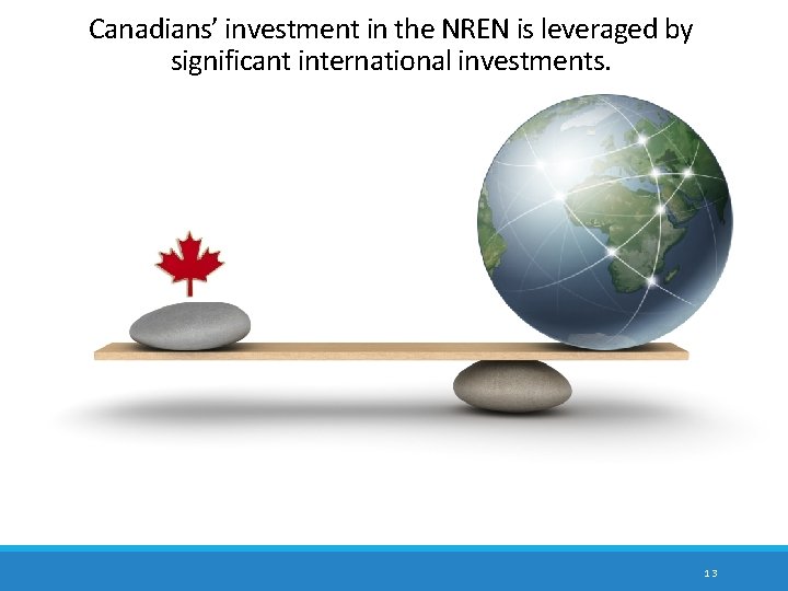 Canadians’ investment in the NREN is leveraged by significant international investments. 13 