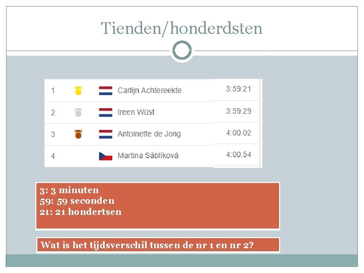 Tienden/honderdsten 3: 3 minuten 59: 59 seconden 21: 21 hondertsen Wat is het tijdsverschil