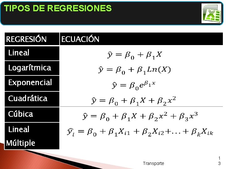 TIPOS DE REGRESIONES REGRESIÓN ECUACIÓN Lineal Logarítmica Exponencial Cuadrática Cúbica Lineal Múltiple Transporte 1