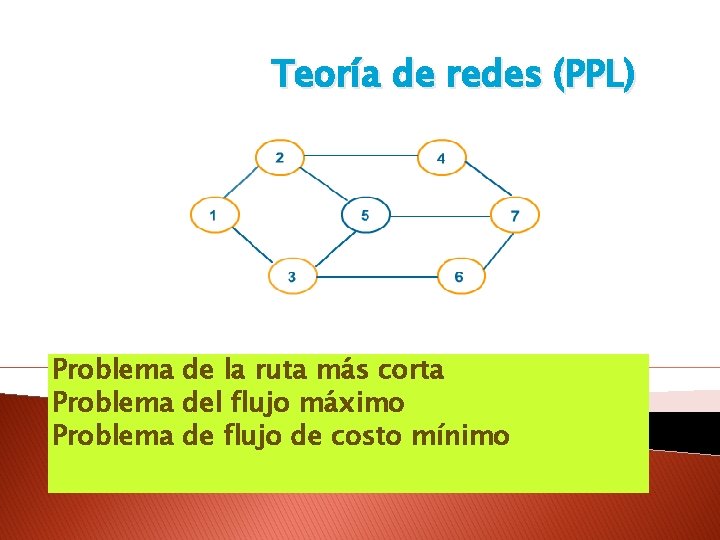 Teoría de redes (PPL) Problema de la ruta más corta Problema del flujo máximo
