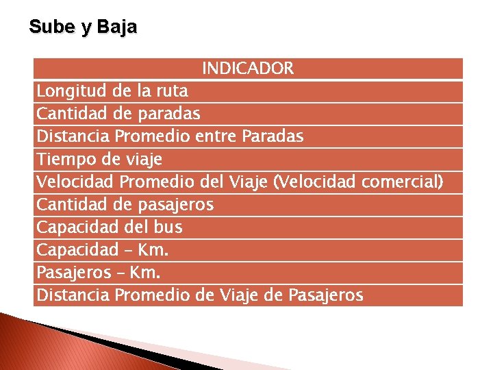 Sube y Baja INDICADOR Longitud de la ruta Cantidad de paradas Distancia Promedio entre