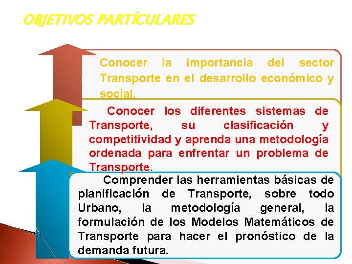 OBJETIVOS PARTÍCULARES Conocer la importancia del sector Transporte en el desarrollo económico y social.