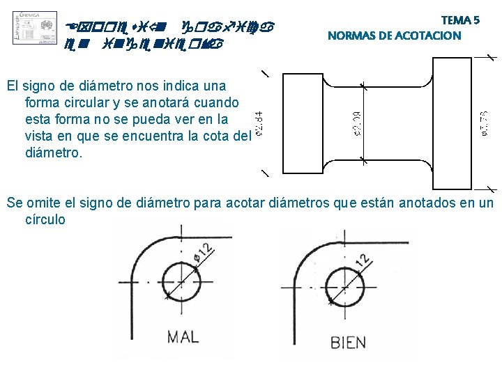 Expresió n grafica en ingeniería TEMA 5 NORMAS DE ACOTACION El signo de diámetro Expresió n grafica en ingeniería TEMA 5 NORMAS DE ACOTACION El signo de diámetro