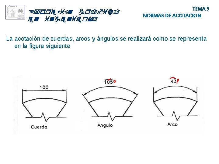 Expresió n grafica en ingeniería TEMA 5 NORMAS DE ACOTACION La acotación de cuerdas, Expresió n grafica en ingeniería TEMA 5 NORMAS DE ACOTACION La acotación de cuerdas,