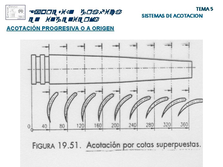 Expresió n grafica en ingeniería ACOTACIÓN PROGRESIVA O A ORIGEN TEMA 5 SISTEMAS DE Expresió n grafica en ingeniería ACOTACIÓN PROGRESIVA O A ORIGEN TEMA 5 SISTEMAS DE