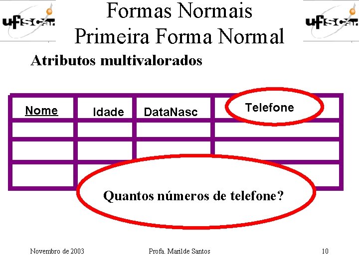 Formas Normais Primeira Forma Normal Atributos multivalorados Nome Idade Data. Nasc Telefone Quantos números Formas Normais Primeira Forma Normal Atributos multivalorados Nome Idade Data. Nasc Telefone Quantos números