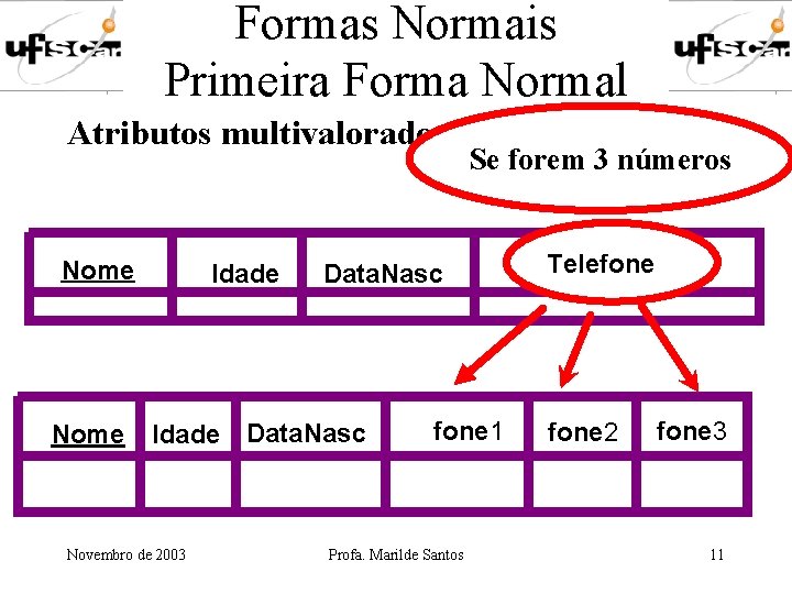 Formas Normais Primeira Forma Normal Atributos multivalorados Nome Idade Data. Nasc Novembro de 2003 Formas Normais Primeira Forma Normal Atributos multivalorados Nome Idade Data. Nasc Novembro de 2003