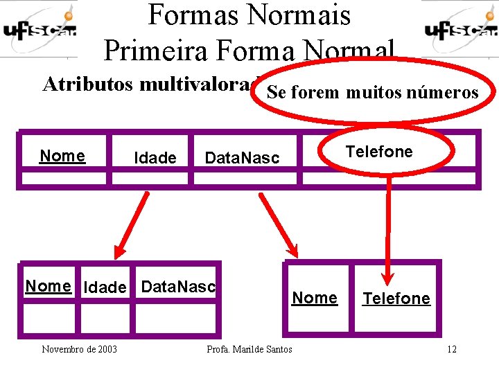 Formas Normais Primeira Forma Normal Atributos multivalorados Se forem muitos números Nome Idade Data.
