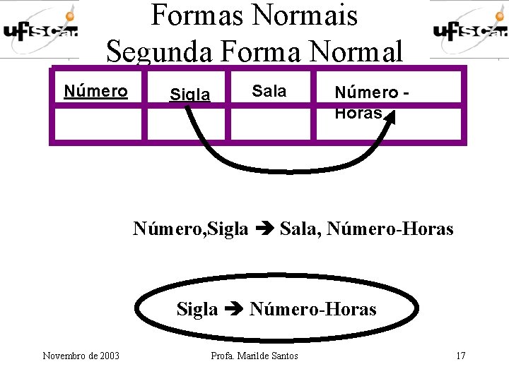 Formas Normais Segunda Forma Normal Número Sigla Sala Número Horas Número, Sigla Sala, Número-Horas Formas Normais Segunda Forma Normal Número Sigla Sala Número Horas Número, Sigla Sala, Número-Horas