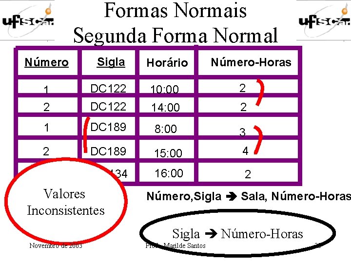 Formas Normais Segunda Forma Normal Número Sigla Horário 1 2 DC 122 10: 00 Formas Normais Segunda Forma Normal Número Sigla Horário 1 2 DC 122 10: 00