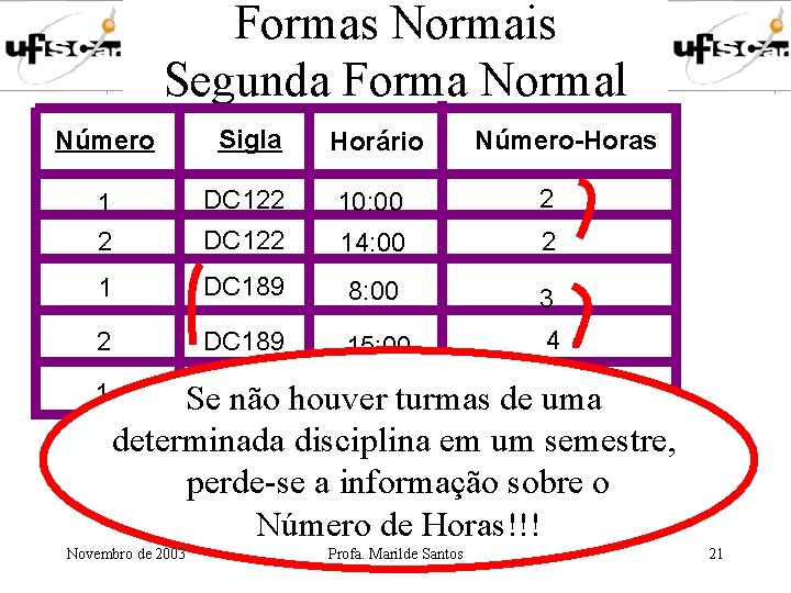 Formas Normais Segunda Forma Normal Número Sigla Horário 1 2 DC 122 10: 00 Formas Normais Segunda Forma Normal Número Sigla Horário 1 2 DC 122 10: 00