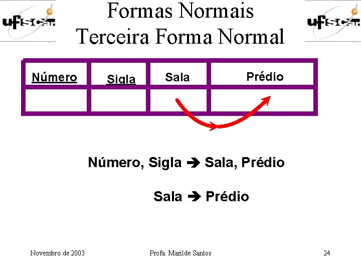 Formas Normais Terceira Forma Normal Número Sigla Sala Prédio Número, Sigla Sala, Prédio Sala Formas Normais Terceira Forma Normal Número Sigla Sala Prédio Número, Sigla Sala, Prédio Sala