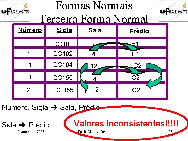 Formas Normais Terceira Forma Normal Número Sigla 1 2 DC 102 3 E 1