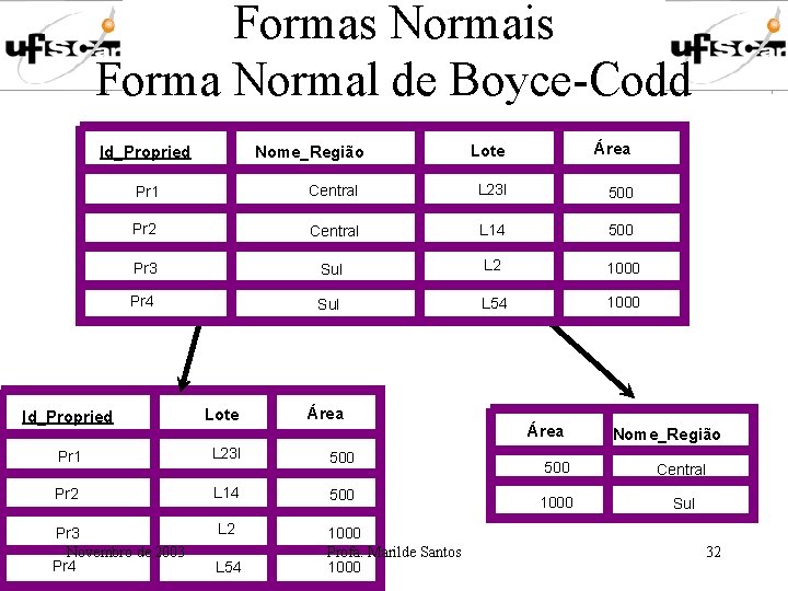 Formas Normais Forma Normal de Boyce-Codd Disciplina Nome_Região Apostila Id_Propried Lote Área SO 1