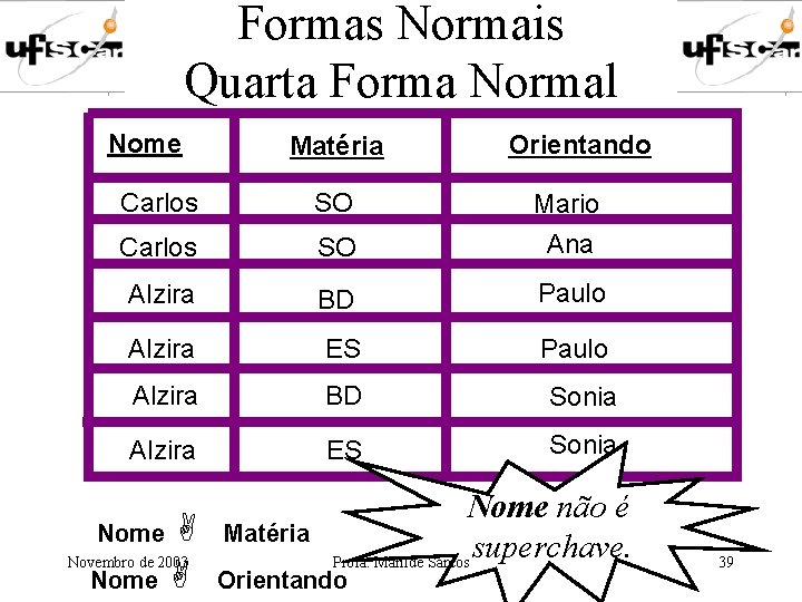 Formas Normais Quarta Forma Normal Nome Matéria Orientando Carlos SO Mario Carlos SO Ana