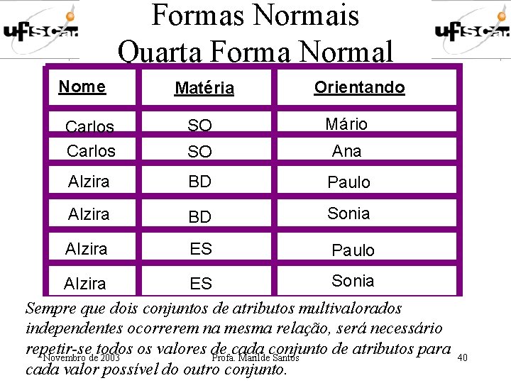 Formas Normais Quarta Forma Normal Nome Matéria Orientando Carlos SO Mário SO Ana Alzira Formas Normais Quarta Forma Normal Nome Matéria Orientando Carlos SO Mário SO Ana Alzira
