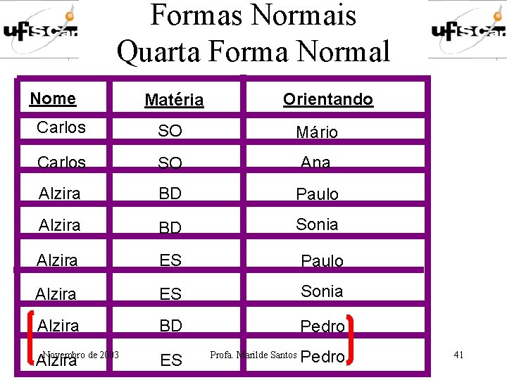 Formas Normais Quarta Forma Normal Nome Matéria Orientando Carlos SO Mário Carlos SO Ana Formas Normais Quarta Forma Normal Nome Matéria Orientando Carlos SO Mário Carlos SO Ana