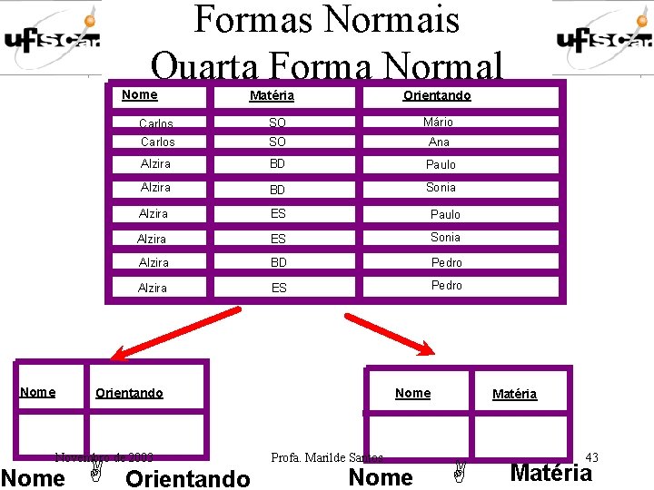 Formas Normais Quarta Forma Normal Nome Orientando Matéria Carlos SO Mário SO Ana Alzira