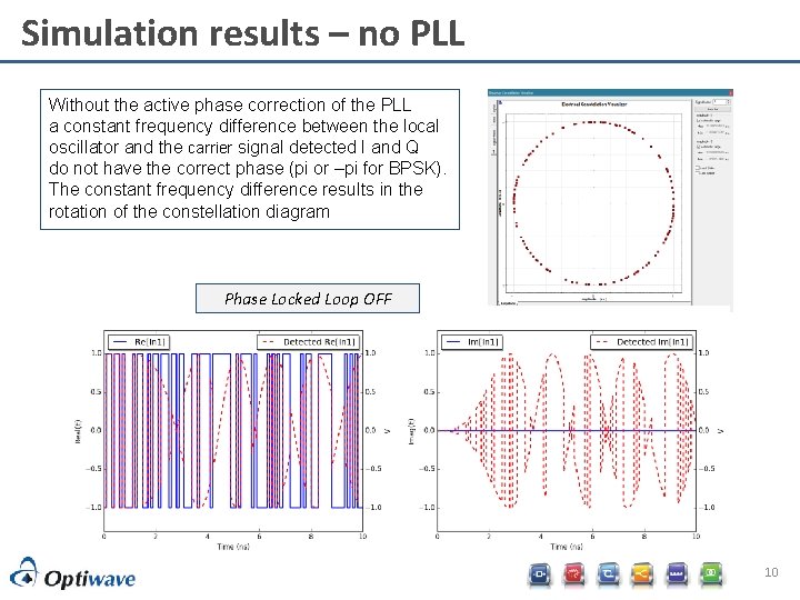 Simulation results – no PLL Without the active phase correction of the PLL a