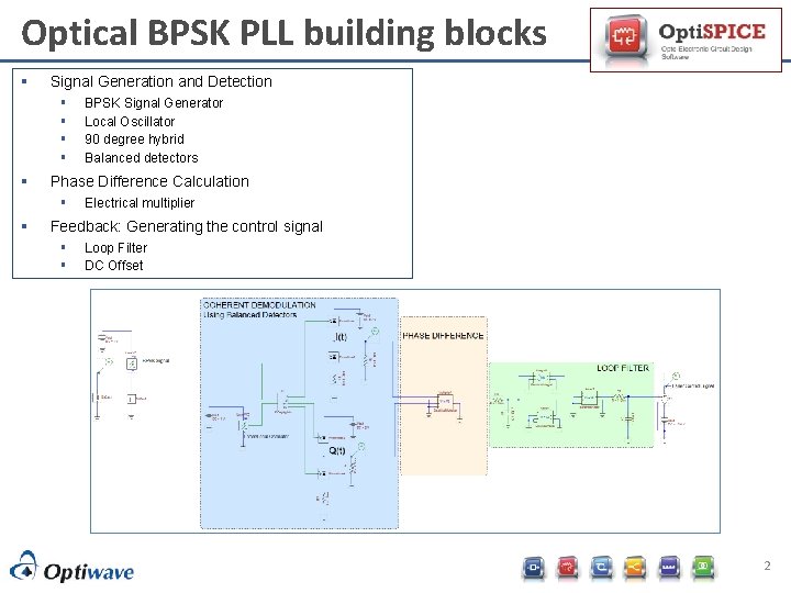 Optical BPSK PLL building blocks § Signal Generation and Detection § § § Phase