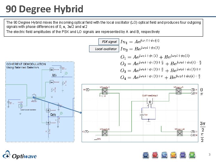 90 Degree Hybrid The 90 Degree Hybrid mixes the incoming optical field with the