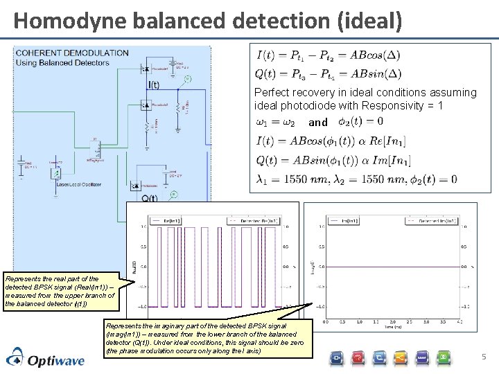 Homodyne balanced detection (ideal) Perfect recovery in ideal conditions assuming ideal photodiode with Responsivity