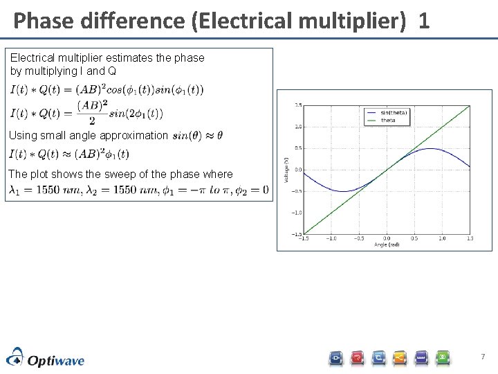 Phase difference (Electrical multiplier) 1 Electrical multiplier estimates the phase by multiplying I and
